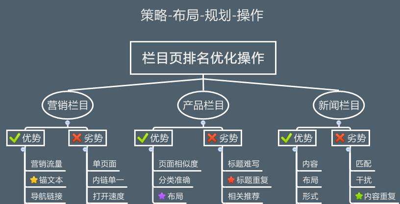 北海2016年如何對網站SEO優